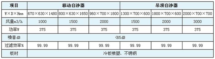 空氣自凈器型號/規(guī)格尺寸及技術(shù)參數(shù)